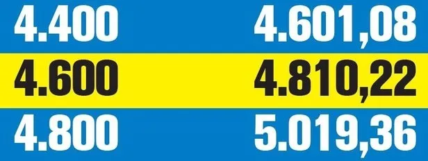 O ay gelip çatıyor! SSK ve Bağ-Kur zamlı maaşı kaç TL olacak? Eş-çocuk desteği ne kadar olacak? - 13