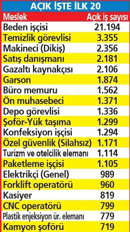 105-bin-isci-araniyor-1679269640459.jpeg