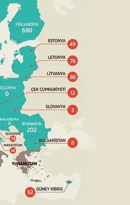 AB ülkeleri sığınmacıları yerleştiremedi