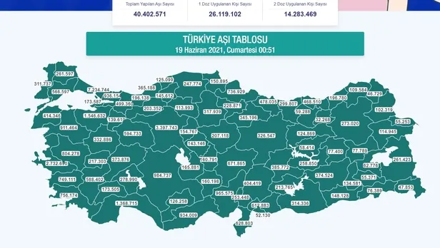 saglik-bakani-fahrettin-koca-duyurdu-24-saatte-1-milyon-538-bin-144-doz-asi-yapildi-1624053199057.jpg Sağlık Bakanı Fahrettin Koca duyurdu: 24 Saatte 1 milyon 538 bin 144 doz aşı yapıldı-2