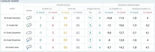 Malatya'da bugün okullar tatil mi? 30 Aralık Pazartesi MEB Valilik Malatya kar tatili açıklaması var mı?-1