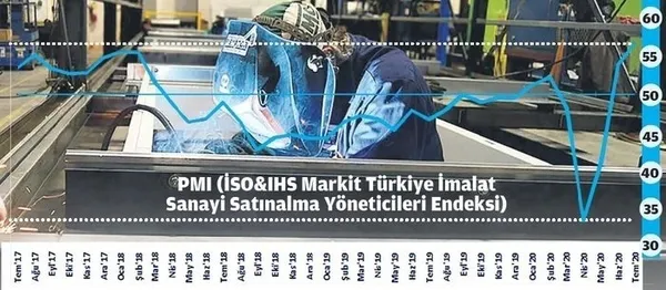 Ekonomide hızlı toparlanma! Enflasyon geriledi, ihracat 2020 rekorunu kırdı!-2