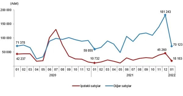 turkiyede-konut-satislari-ocak-2022de-bir-onceki-aya-gore-yuzde-251-arttti-1645169073910.png Türkiye'de konut satışları Ocak 2022'de bir önceki aya göre yüzde 25,1 artttı-7