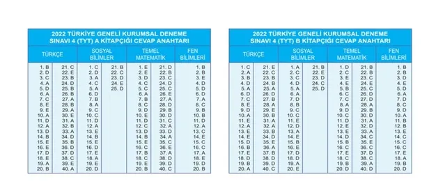 3d-turkiye-geneli-deneme-cevap-anahtari-3d-turkiye-geneli-deneme-sinav-sonuclari-ne-zaman-aciklanacak-1653946356094.jpg 3D Türkiye geneli deneme sınav sonuçları ne zaman açıklanacak? 3D TÜRKİYE GENELİ DENEME CEVAP ANAHTARI 4!-4