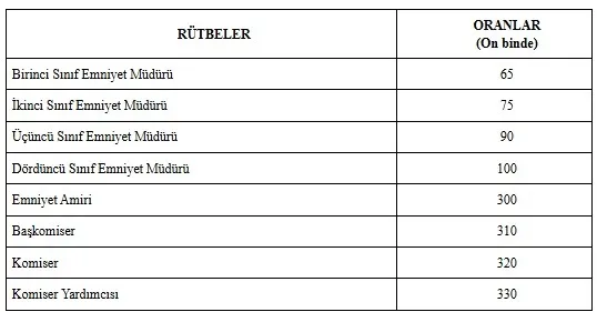 emniyetten-vergiye-kapsamli-degisiklik-yeni-duzenlemeler-yururlukte-1782873863977.jpeg Emniyetten vergiye kapsamlı değişiklik! Resmi Gazete'de yayımlandı: Yeni düzenlemeler yürürlükte-3
