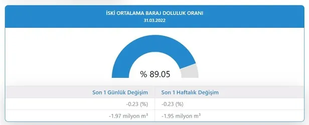 Son dakika: Devlet Su İşleri'nden baraj uyarısı! Su seviyesi yükselirse kapaklar açılacak-7