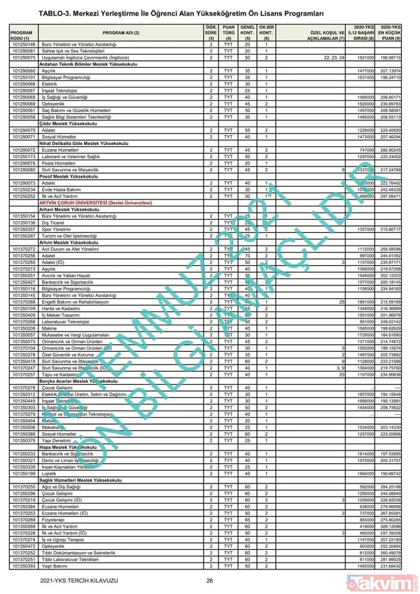 ÖSYM YKS üniversite başarı sıralaması kontenjanları kılavuzu! YKS 2021 2 ve 4 yıllık üniversite tavan-taban puanları! - 11