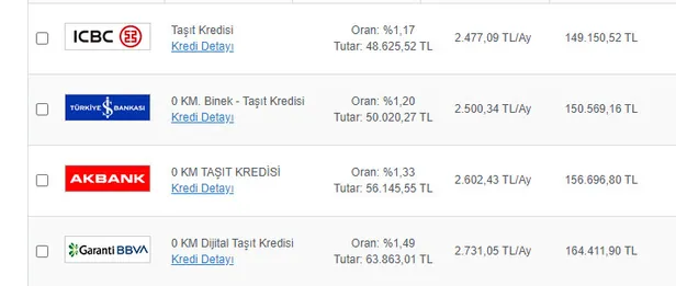 100.000 TL 4 yıl 48 ay geri ödemeli araba kredisinin aylık taksit tutarı kaç TL?-2