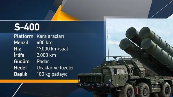 Doğu Akdeniz'de hangi ülkenin ne kadar gücü bulunuyor-4