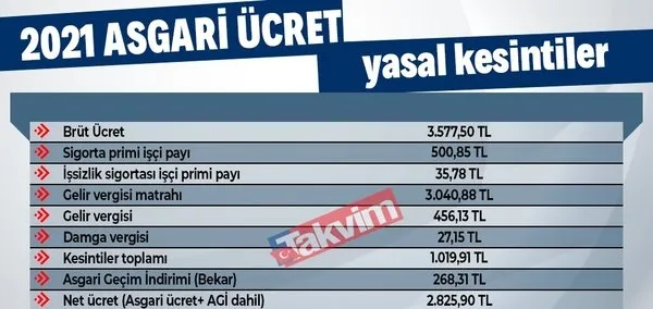 Son dakika: AGİ asgari ücretin içinde mi? 2021 AGİ ne kadar? AGİ nasıl hesaplanır?-13