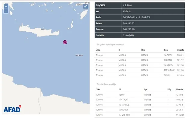 afad-duyurdu-akdenizde-deprem-kandilli-rasathanesi-son-depremler-1640533288624.jpg AFAD duyurdu: Akdeniz'de peş peşe depremler! Kandilli Rasathanesi son depremler-5