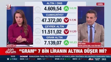 Gram altın 7 bin 139 liradan işlem görüyor: Piyasaların gözü Fed Başkanı Warsh’ta