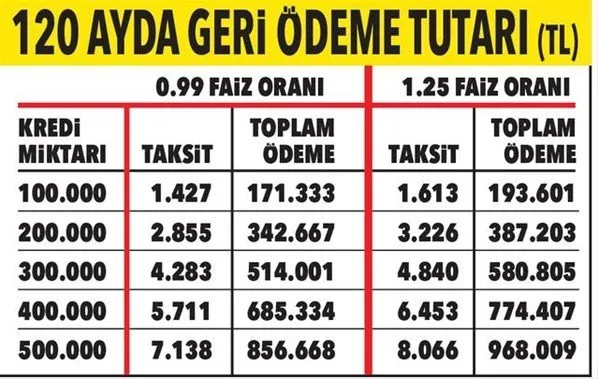 konut kredisi faiz oranlari degisti iste kasim ayi tarifesi 0 99 uzerinden 120 ay vade son dakika konut kredisi faiz depremi takvim konut kredisi faiz oranlari degisti iste kasim ayi tarifesi 0 99 uzerinden 120 ay vade son dakika konut kredisi faiz depremi takvim
