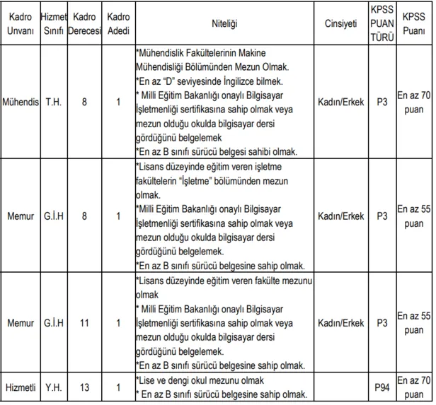 5000-tl-maasla-en-az-lise-mezunu-yuzlerce-belediye-memuru-alimi-basvuru-sartlari-en-az-lise-mezunu-adaylar-1612072250579.png İtfaiye eri, zabıta, hizmetli ve şoför alımı... 4.500 TL maaşla en az lise mezunu belediye memuru alımı başvuru şartları!-3