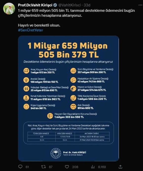 Çiftçilere yaklaşık 1,7 milyar liralık tarımsal destek ödemesi bugün yapılacak-2