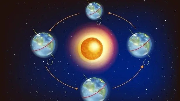 23 Eylül Sonbahar Ekinoksu'nda ne oluyor? Sonbahar Ekinoksu ile neler değişecek? Neden 2 gün gecikiyor?-2