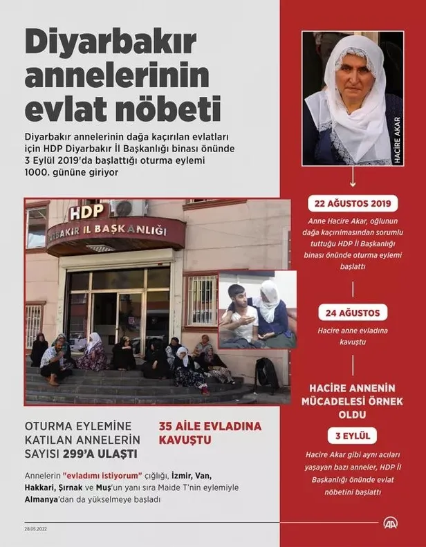diyarbakir-annelerinin-evlat-nobetinde-1000-gun-hacire-akar-anne-yuregi-karsisinda-kimse-duramaz-1653805830071.jpeg
