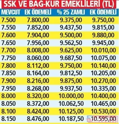 Emekliye Temmuz zam tablosu netleşti! En düşük 4A-4B-4C KÖK maaşlar hesaplandı! İntibak ilavesi... - 20