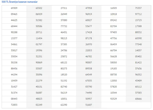 milli-piyango-2021-yilbasi-cekilis-sonuclari-mpi-bilet-sorgulama-motoru-milli-piyango-ikramiyeleri-sirali-tam-liste-hemen-sorgula-1609435253356.jpg