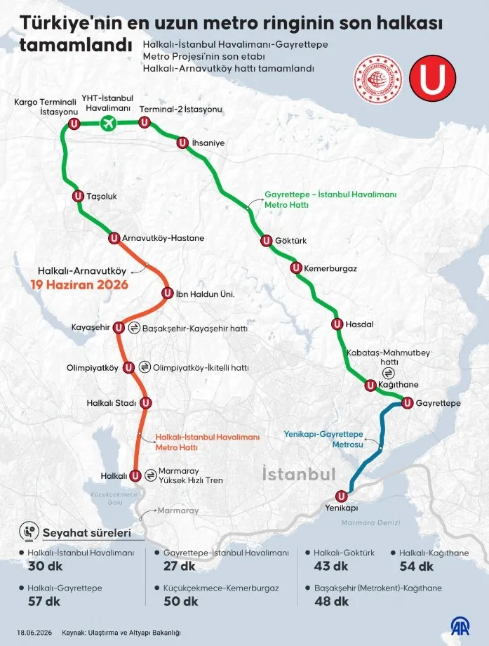 Raylarda rekor başlangıç! Halkalı-Arnavutköy Metrosu ilk gününde 10 bin kişiye hizmet verdi-3