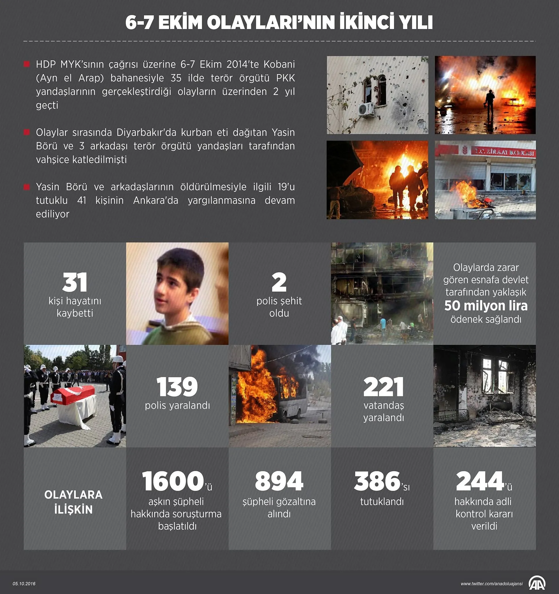 6-7 Ekim olaylarının üzerinden 2 yıl geçti-1