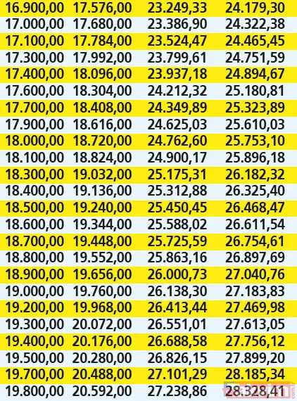 EMEKLİYE REFAH PAYI I SSK ve Bağ-Kur emeklilerine ek zam gelecek! İşte refah payı ve ek zam tablosu! Hangi artışlar yapılacak? - 19