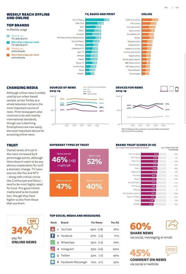 FETÖ'cü Servet Yanatma Reuters ve Oxford'un adını kullanarak siyasi medya operasyonu yapıyor-3