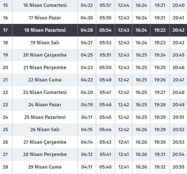 ⌚ADANA RAMAZAN İMSAKİYESİ 2022! 🔊Adana'da iftar ve sahur saat kaçta? 🙏2022 Adana oruç ne zaman, hangi tarihte?-4