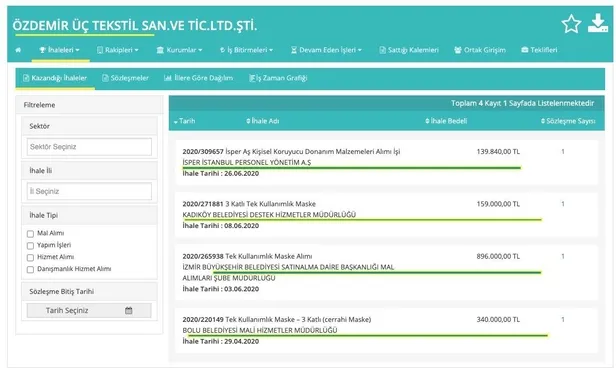CHP'li İBB’den Halk TV’ye rant kapısı: İhaleyi yandaşa verdi-3