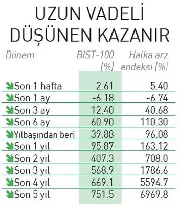 Borsa İstanbul BIST 100 endeksinde yeni rekor! Bir haftada 500 bin yeni yatırımcı-6