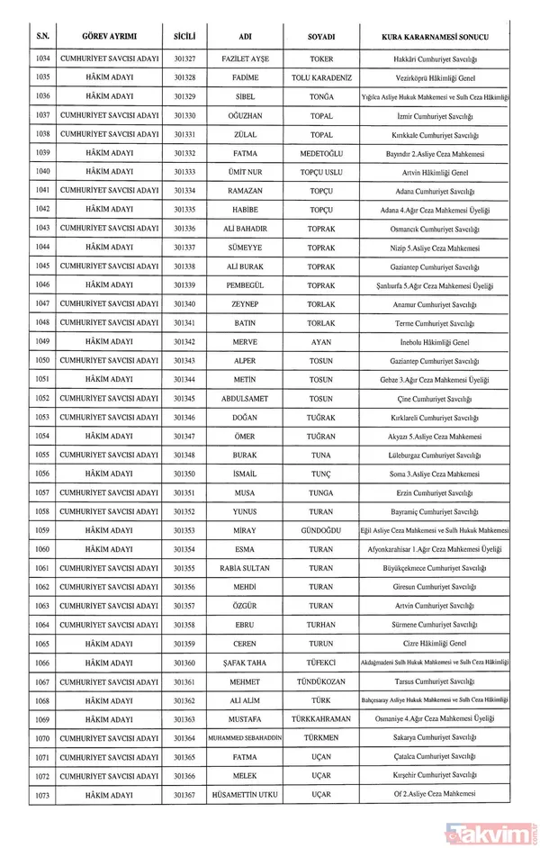 HSK atamaları Resmi Gazete'de! 1351 hakim ve savcı adayının görev yeri belli oldu - 29