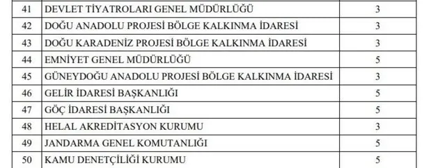 KPSS ile KPSS şartsız sözleşmeli kadrolu tüm ilanlar! 9 Şubat 2022 memur ilanları - memur alımı başvuru ekranı açıldı!-9
