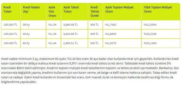 İçimizi açan yılbaşı kredi kampanyası geldi! Aralık 2020'de çek Nisan 2021'de ödemeye başla!-3