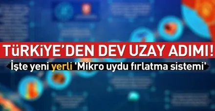 Yeni yerli 'roket sistemi' için hazırlıklar başladı
