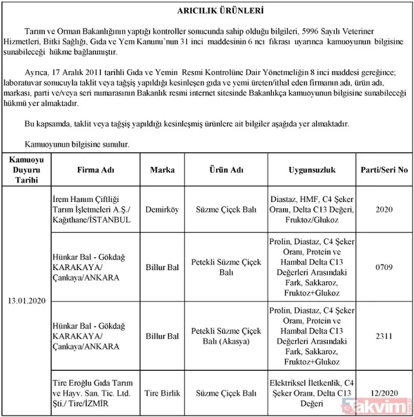 Son dakika: Tarım Bakanlığı taklit ve tağşiş yapılan ürünleri açıkladı! İşte halkın sağlığını tehdit eden ürünler - 6