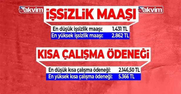 2021 Yili Askerlik Dogum Borclanmasi Prim Miktarlari Ne Kadar Oldu Takvim