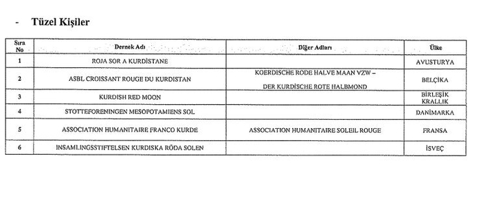 teror-orgutu-pkk-baglantili-62-kisi-ve-20-sirketin-turkiyedeki-mal-varliklari-donduruldu-isim-isim-liste-1701238448563.jpg Terör örgütü PKK bağlantılı 62 kişi ve 20 şirketin Türkiye'deki mal varlıkları donduruldu! İsim isim liste-6