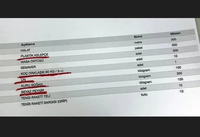 CHP’li Adana Büyükşehir Belediyesi’ne ’rüşvet’ operasyonu: Çok sayıda gözaltı var