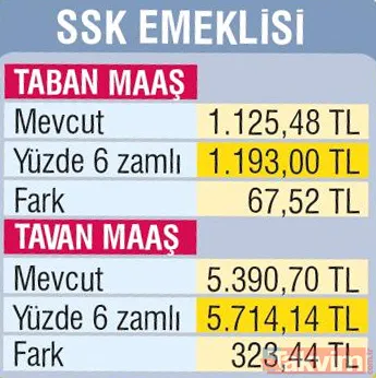 SSK emeklisine 323 TL zam! SSK, Bağ-Kur ve memur emeklilerinin güncel maaşı ne kadar olacak? - 13
