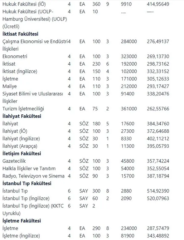 Istanbul Universitesi Taban Puanlari Basari Siralamasi Nedir Iste 2019 Yks Universite Siralamasi Takvim