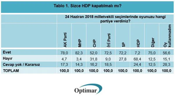 hdp-kapatilsin-mi-anketten-carpici-sonuclar-cikti-1613543857903.jpg