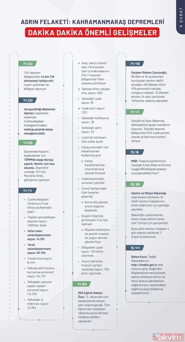 Kahramanmaraş depreminin ilk 240 saatinde neler yaşandı? İşte depremin kronolojisi - 16
