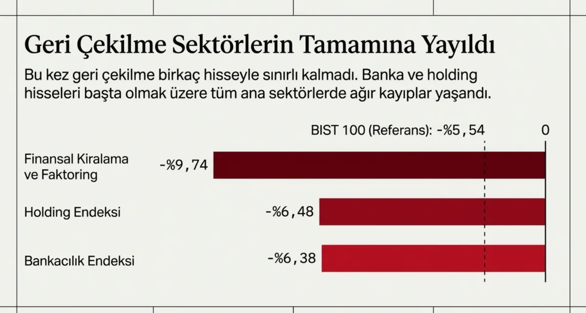 piyasalarda-16-eylul-2026-gun-sonu-bist-100de-sert-satis-dalgasi-17-hisse-taban-fiyatlama-gosterdi-1789575231849.png Piyasalarda 16 Eylül 2026 gün sonu: BIST 100’de sert satış dalgası! 17 hisse taban fiyatlama gösterdi-6