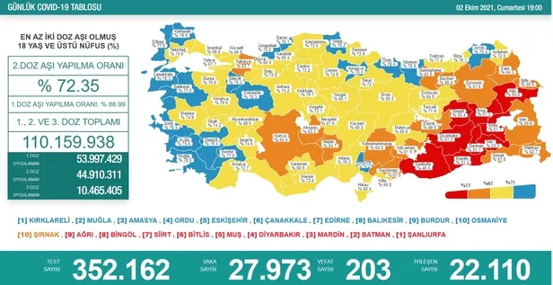 son-dakika-saglik-bakanligi-2-ekim-2021-koronavirus-vaka-vefat-ve-asi-tablosunu-paylasti-1633191387465.jpg Son dakika: Sağlık Bakanlığı 2 Ekim 2021 koronavirüs vaka, vefat ve aşı tablosunu paylaştı-2