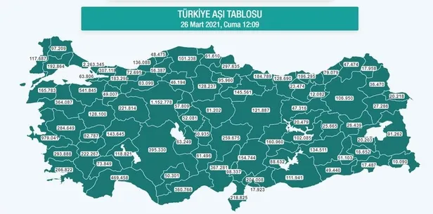 Türkiye aşılamada dünyada 7. sırada yer alıyor - 1