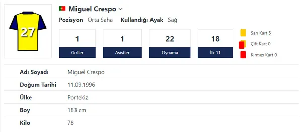 fenerbahcede-500-bin-euroluk-orumcek-adam-miguel-crespo-1650188988888.jpg Fenerbahçe'de 500 bin euroluk örümcek adam Miguel Crespo-2