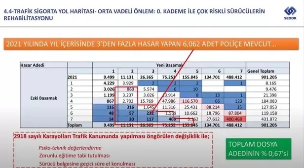 5 yıl yapmayana %50 İNDİRİM! Yapana ise yüzde 200 zam! Otomobil sahipleri hem üzüldü hem karalar bağladı!-6