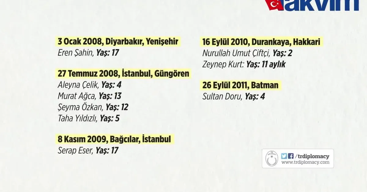 CHP ve İyİ Parti PKK'nin bebek katliamlarına rağmen HDP'ye destek veriyor