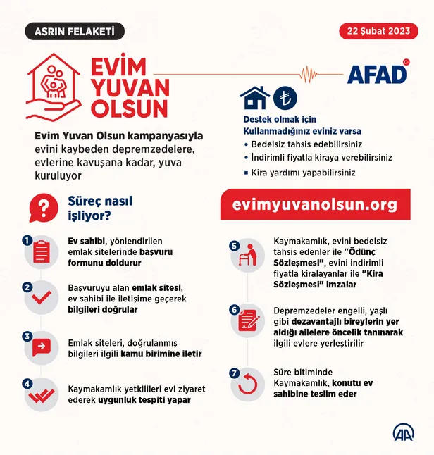 2023-evim-yuvan-olsun-kampanyasindan-kimler-yararlanabilir-basvuru-sartlari-1677063424436.jpg 2023 Evim Yuvan Olsun kampanyasından kimler yararlanabilir? Başvuru şartları...-3