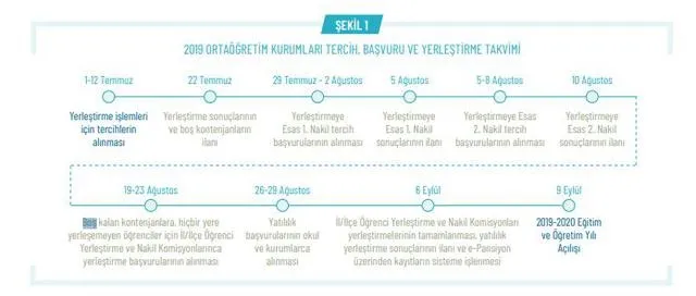 LGS 2019 liselere giriş lise taban tavan puanları e-okul giriş boş kontenjanlar listesi e-okul.meb.gov.tr adresinde-2